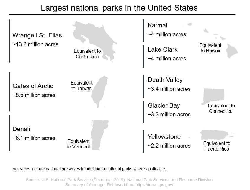 largest national parks in the US