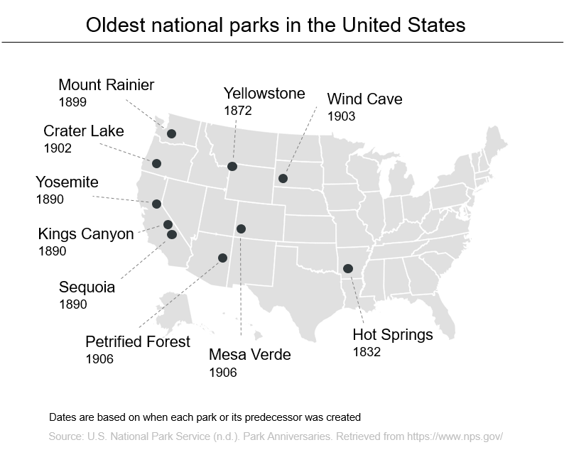 Oldest national parks in the US