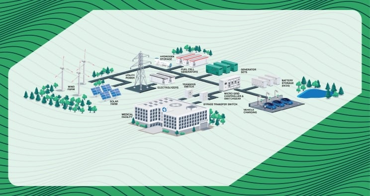 Microgrid
