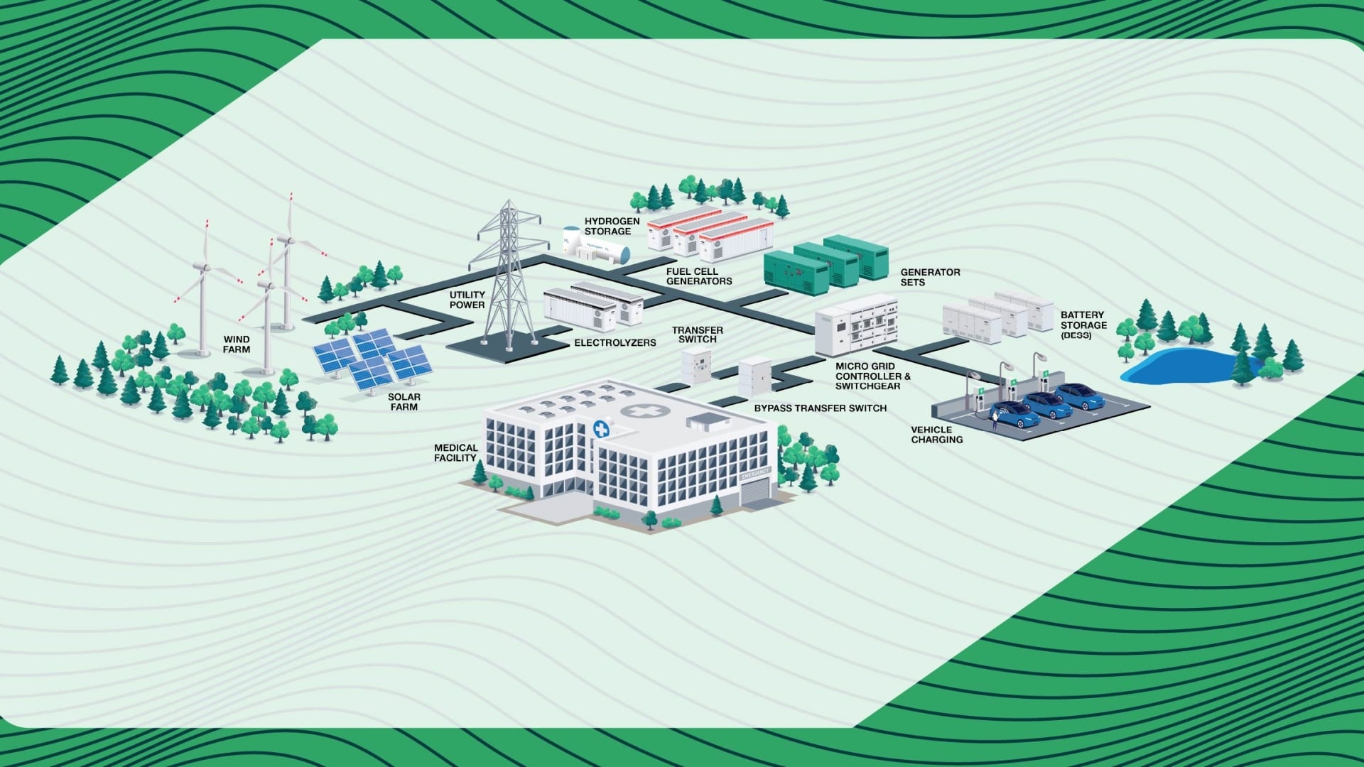 Microgrid