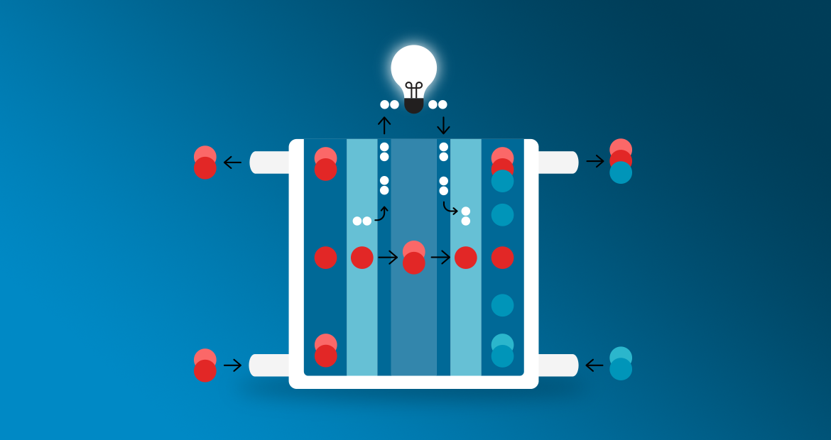 Fuel cells are a key technology to unlocking our carbon-neutral future