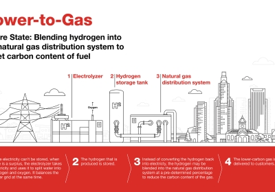 La primera instalación de energía a gas de multimegavatios de América del Norte