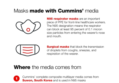 Cummins Filter Media - By the Numbers - Infographic