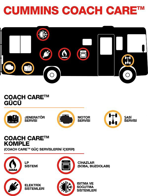 Coach Care Seviyeleri Bilgi Görseli